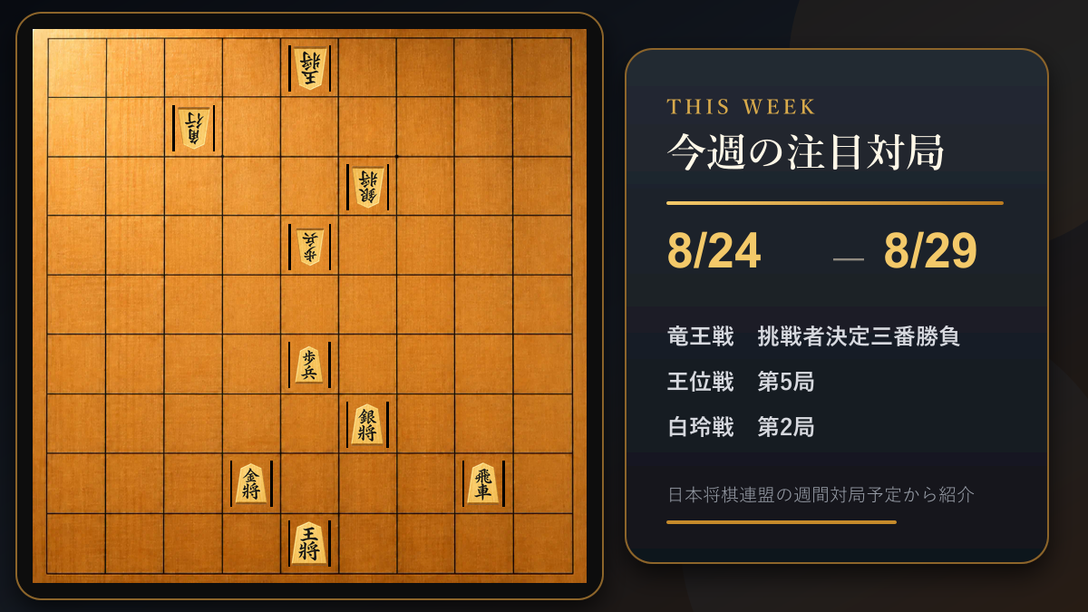 9×9の将棋盤と、8月24日から29日の注目対局を示す予定カード